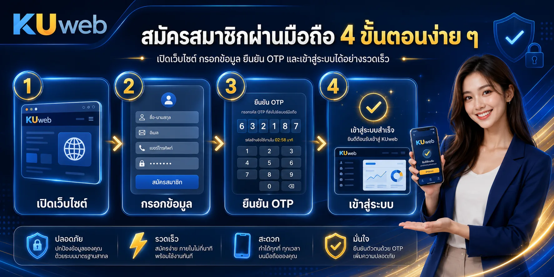 ขั้นตอน Ku Web สมัครสมาชิกผ่านมือถือ ตั้งแต่กรอกข้อมูลจนถึงเข้าสู่ระบบ